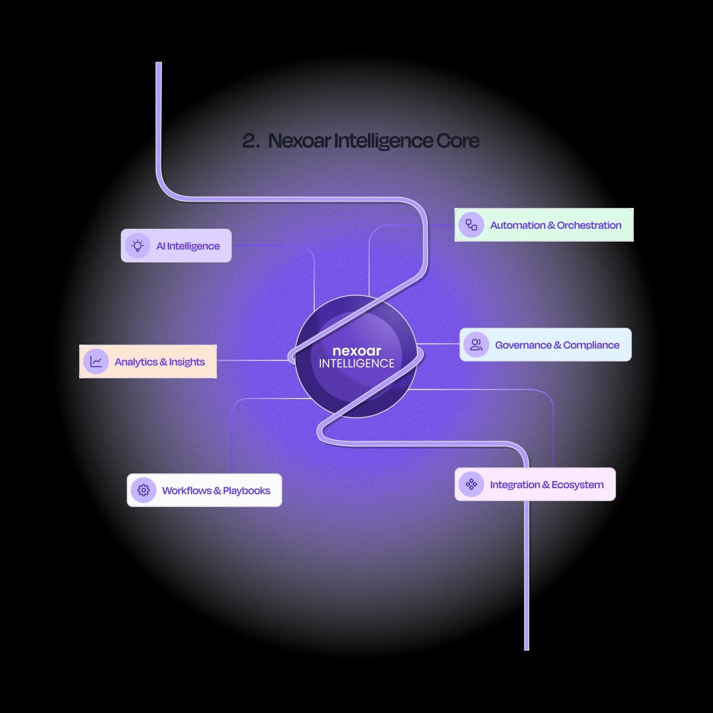 Nexoar Intelligence Core
