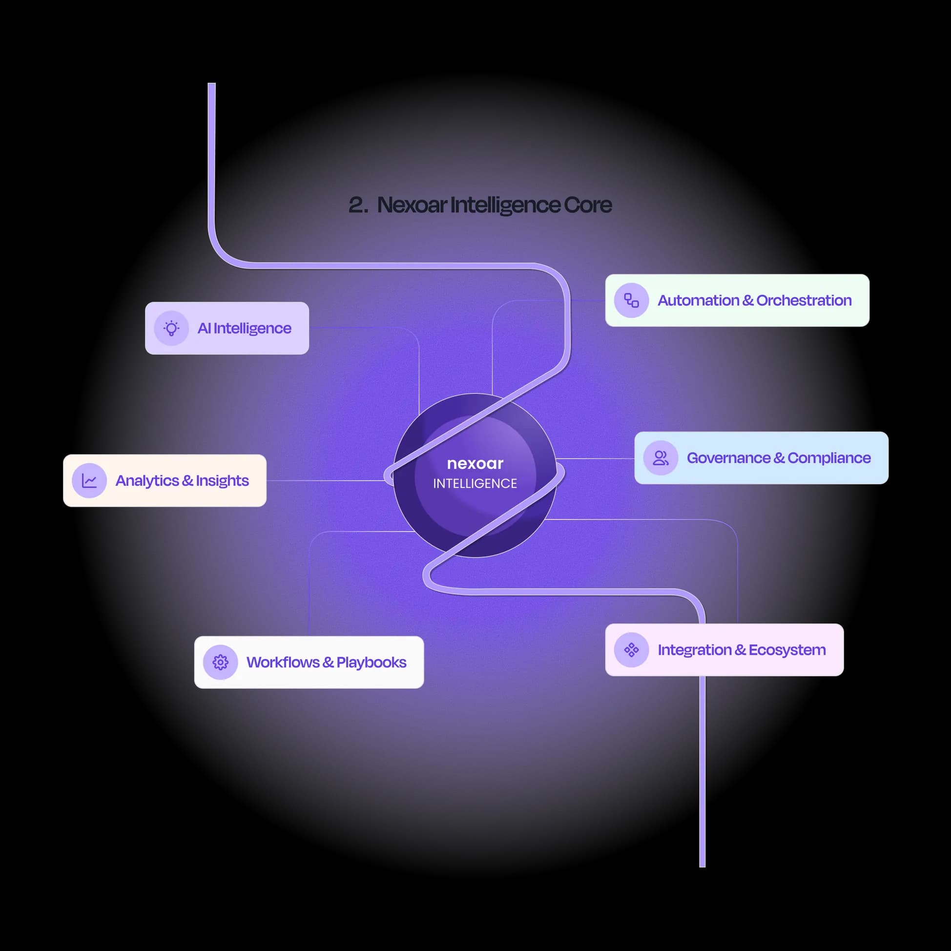 Nexoar Intelligence Core