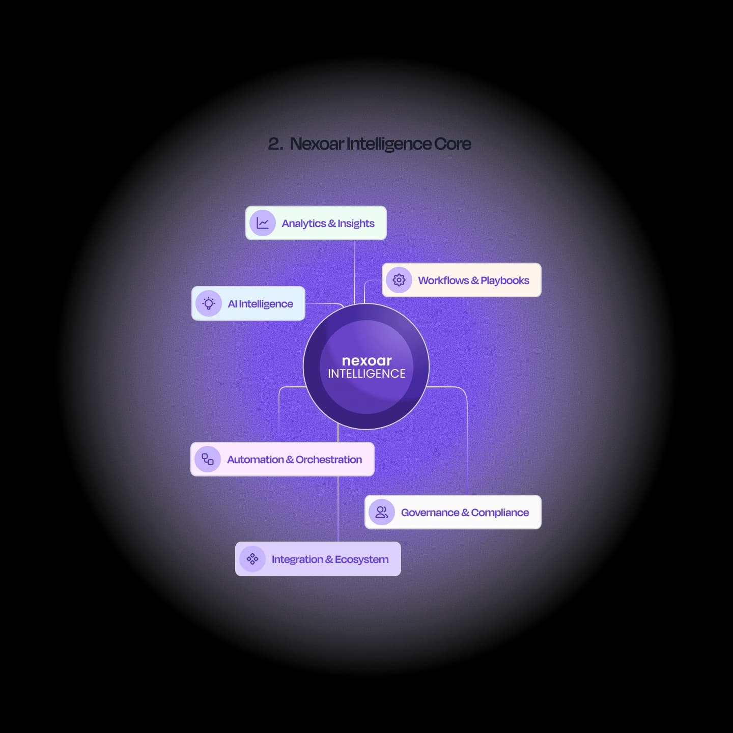 Nexoar Intelligence Core